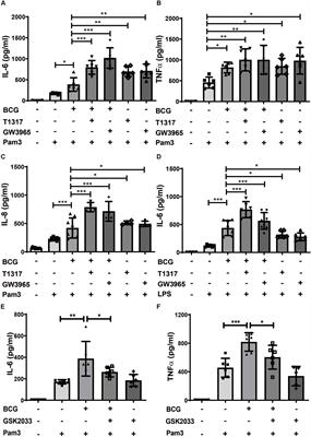 LXR Activation Induces a Proinflammatory Trained Innate Immunity-Phenotype in Human Monocytes